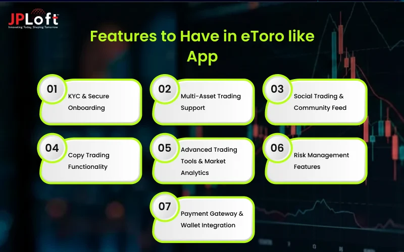 Features to Have in eToro like App
